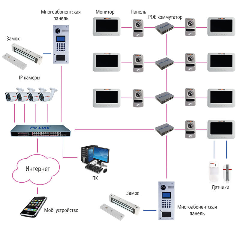 Домофонная система. Схема монтажа IP домофона. Схема соединений IP домофона. Схема подключения IP видеодомофона. Схема подключения IP домофона.