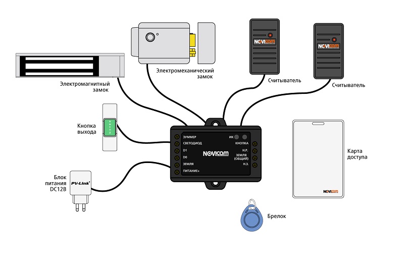 Контроллер считыватель карт. Контроллер СКУД sb110. Схема подключения электромеханического замка со считывателем. Схема включения электромеханического замка. Контроллер автономный NOVICAM se210kw.
